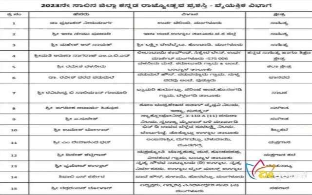 ದಕ್ಷಿಣ ಕನ್ನಡ ಜಿಲ್ಲಾ ರಾಜ್ಯೋತ್ಸವ ಪ್ರಶಸ್ತಿಯನ್ನು ಪ್ರಕಟಿಸಲಾಗಿದೆ.
