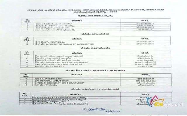 68 ಸಾಧಕರಿಗೆ 2023-24ನೇ ಸಾಲಿನ ರಾಜ್ಯೋತ್ಸವ ಪ್ರಶಸ್ತಿ.