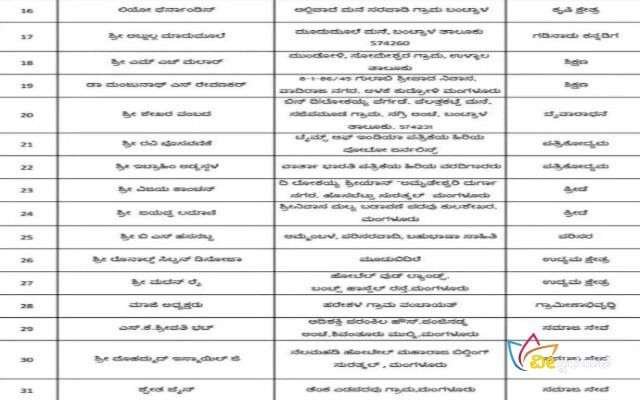 46 ಮಂದಿಗೆ ದಕ್ಷಿಣ ಕನ್ನಡ ಜಿಲ್ಲಾ ರಾಜ್ಯೋತ್ಸವ ಪ್ರಶಸ್ತಿಯನ್ನು ಪ್ರಕಟಿಸಲಾಗಿದೆ.