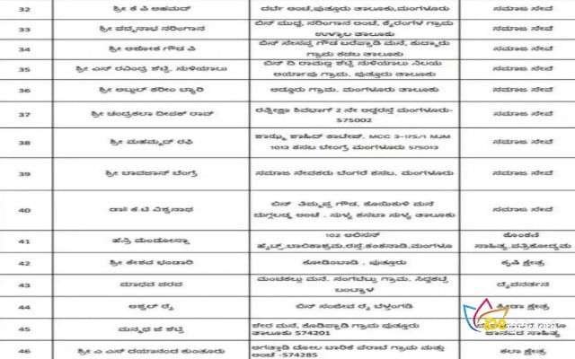 ರಾಜ್ಯೋತ್ಸವ ಪ್ರಶಸ್ತಿಯನ್ನು ಪ್ರಕಟಿಸಲಾಗಿದೆ.