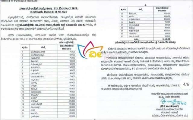 ಬರ ನಿರ್ವಹಣೆ ಸಂಬಂಧ ಸರಕಾರದಿಂದ ಅನುದಾನ ಮಂಜೂರಾತಿಗೆ ಆದೇಶ ಆಗಿದೆ.