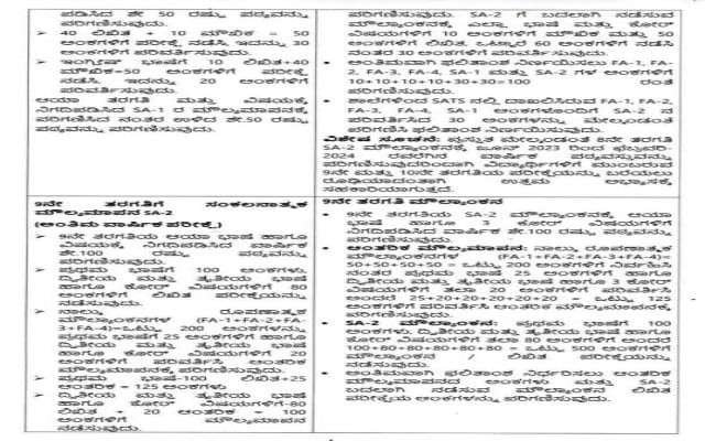 ಸಾಕ್ಷರತಾ ಇಲಾಖೆ ಸುತ್ತೋಲೆ