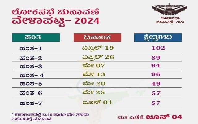 ಲೋಕಸಭಾ ಚುನಾವಣೆಯ ದಿನಾಂಕ ಪ್ರಕಟ