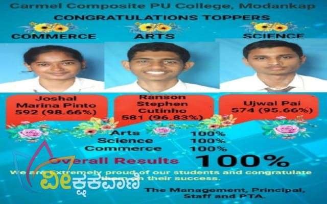 ಪರೀಕ್ಷೆಗೆ ಕುಳಿತ ಎಲ್ಲಾ ವಿದ್ಯಾರ್ಥಿಗಳು ತೇರ್ಗಡೆ ಹೊಂದುವ ಮೂಲಕ ವಿಶೇಷ ಸಾಧನೆ ಗೈದಿದ್ದಾರೆ.